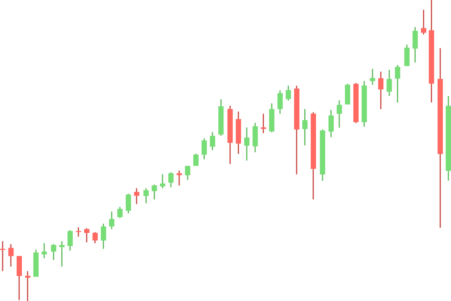 rising stock candle graph